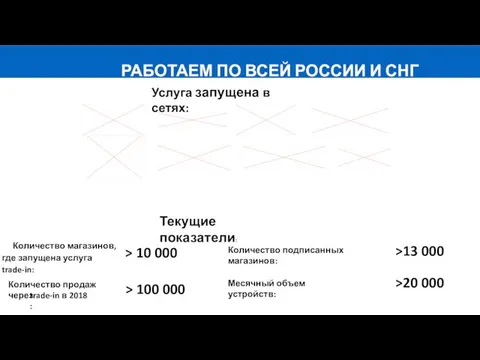 РАБОТАЕМ ПО ВСЕЙ РОССИИ И СНГ Услуга запущена в сетях: Текущие