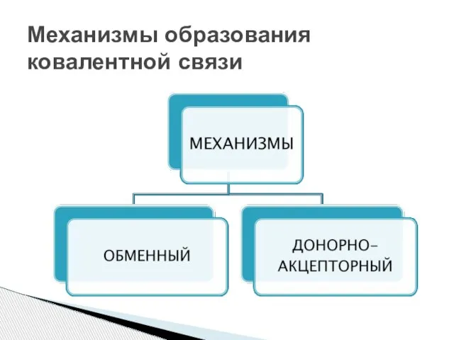 Механизмы образования ковалентной связи