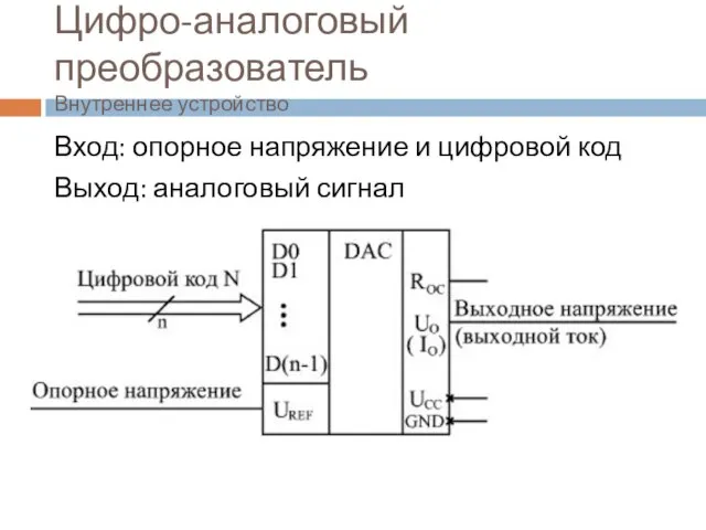 Цифро-аналоговый преобразователь Внутреннее устройство Вход: опорное напряжение и цифровой код Выход: аналоговый сигнал