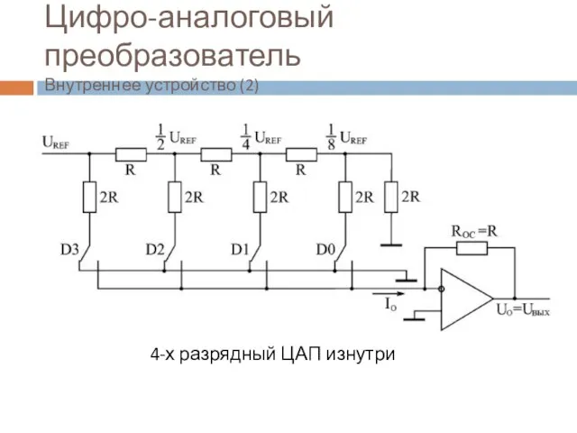 Цифро-аналоговый преобразователь Внутреннее устройство (2) 4-х разрядный ЦАП изнутри