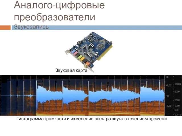 Аналого-цифровые преобразователи Звукозапись Гистограмма громкости и изменение спектра звука с течением времени Звуковая карта