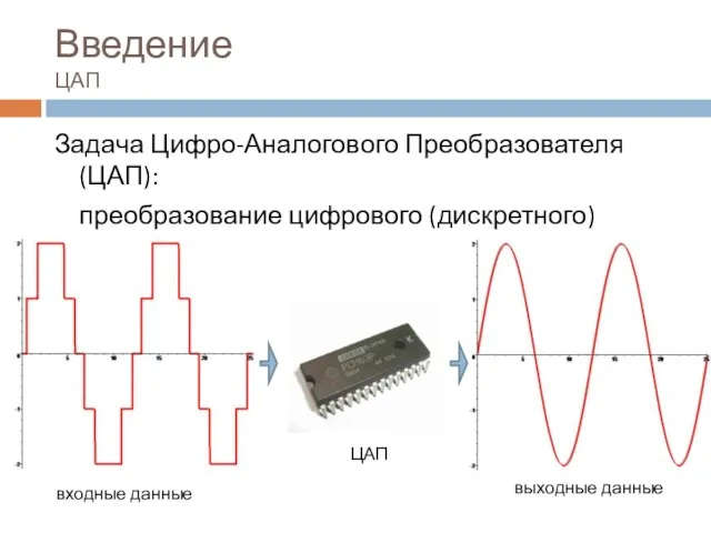 Введение ЦАП Задача Цифро-Аналогового Преобразователя (ЦАП): преобразование цифрового (дискретного) сигнала в