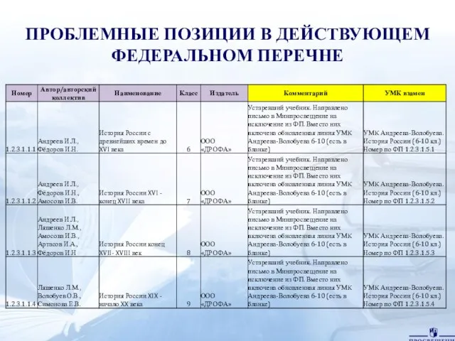 ПРОБЛЕМНЫЕ ПОЗИЦИИ В ДЕЙСТВУЮЩЕМ ФЕДЕРАЛЬНОМ ПЕРЕЧНЕ