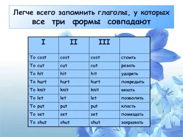 Легче всего запомнить глаголы, у которых все три формы совпадают