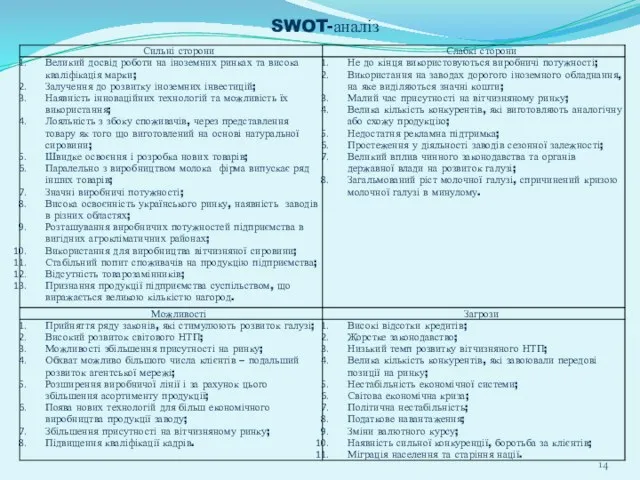 SWOT-аналіз