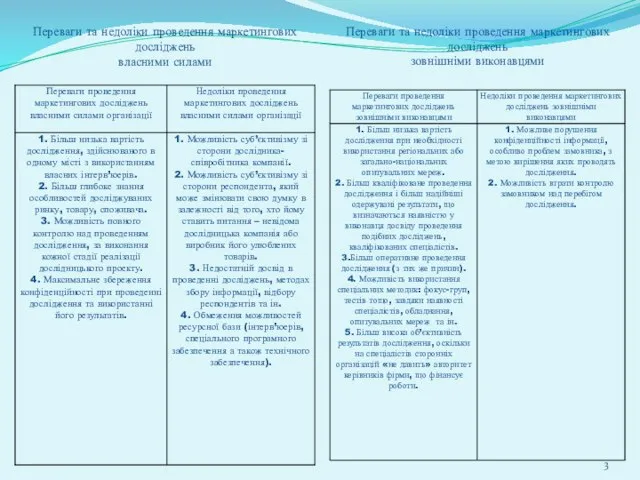 Переваги та недоліки проведення маркетингових досліджень власними силами Переваги та недоліки проведення маркетингових досліджень зовнішніми виконавцями