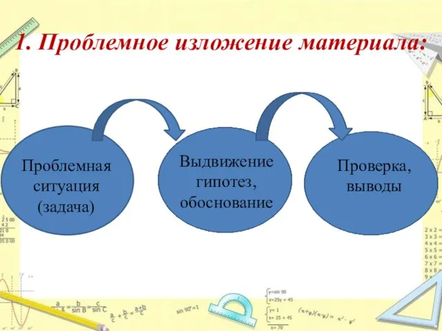 1. Проблемное изложение материала: Проблемная ситуация (задача) Проверка, выводы Выдвижение гипотез, обоснование