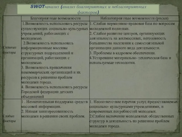 SWOT-анализ (анализ благоприятных и неблагоприятных факторов)