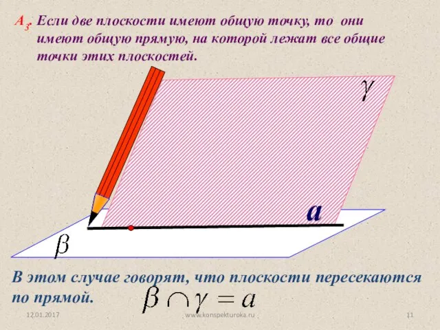 a А3. Если две плоскости имеют общую точку, то они имеют