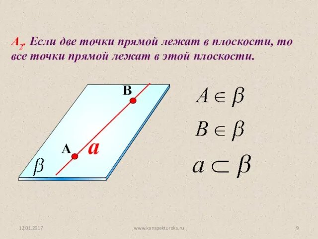 a А2. Если две точки прямой лежат в плоскости, то все