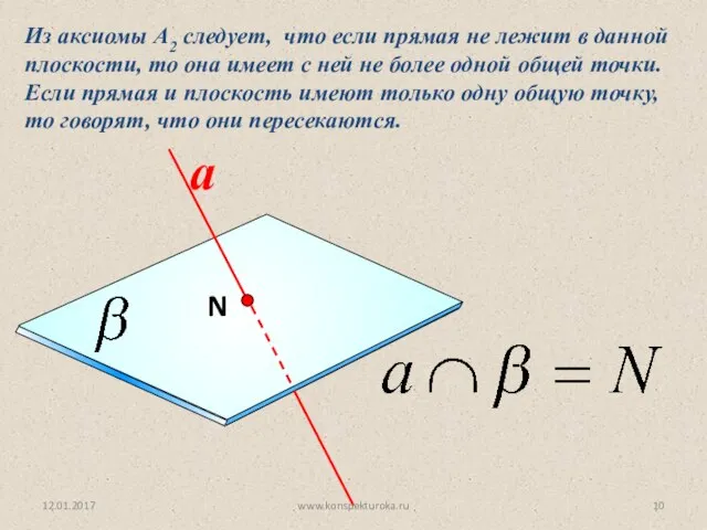 Из аксиомы А2 следует, что если прямая не лежит в данной