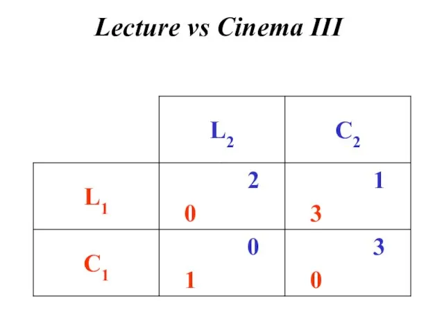 Lecture vs Cinema III