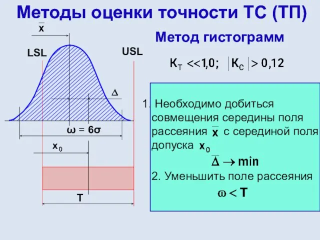 Методы оценки точности ТС (ТП) Метод гистограмм ТП ненадежен и нестабилен.