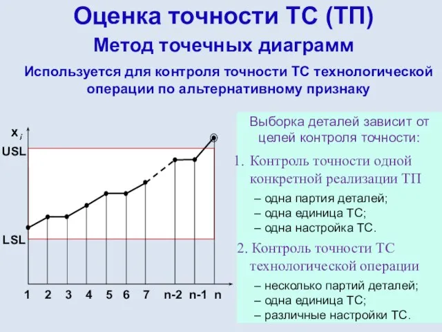 Оценка точности ТС (ТП) Метод точечных диаграмм Выборка деталей зависит от