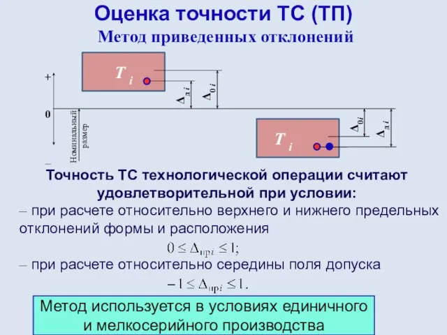 Оценка точности ТС (ТП) Метод приведенных отклонений Точность ТС технологической операции