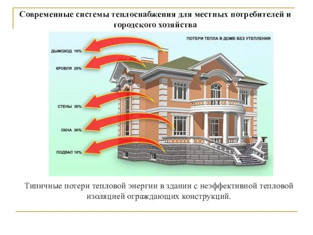 Современные системы теплоснабжения для местных потребителей и городского хозяйства Типичные потери