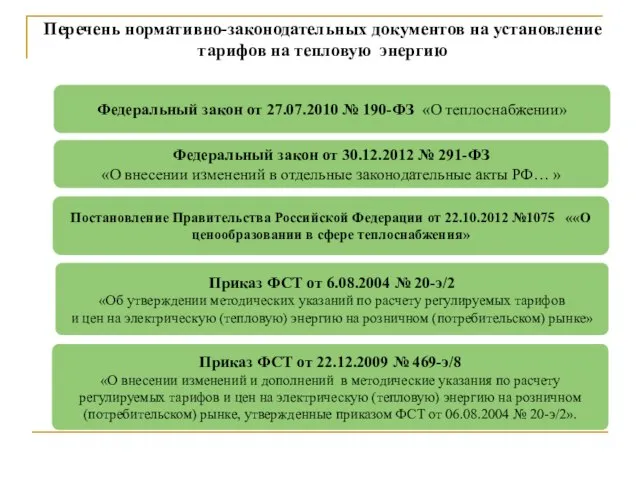 Федеральный закон от 27.07.2010 № 190-ФЗ «О теплоснабжении» Постановление Правительства Российской