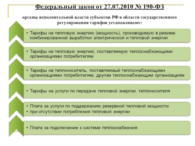 Федеральный закон от 27.07.2010 № 190-ФЗ органы исполнительной власти субъектов РФ