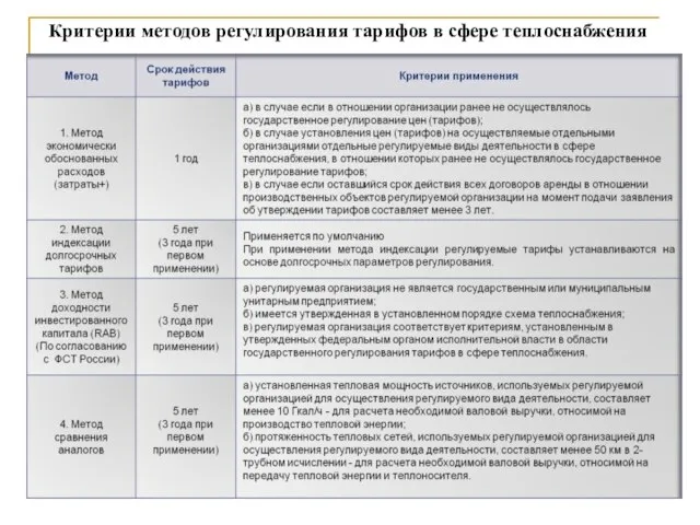 Критерии методов регулирования тарифов в сфере теплоснабжения