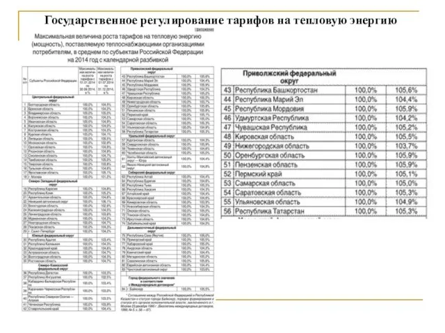 Государственное регулирование тарифов на тепловую энергию