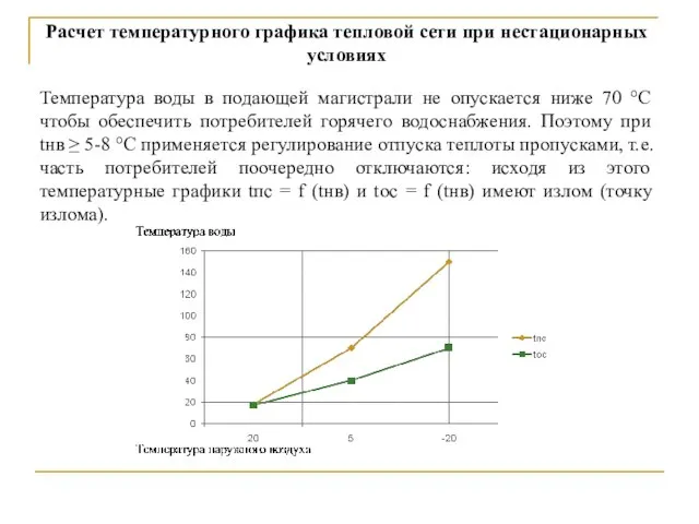 Расчет температурного графика тепловой сети при нестационарных условиях Температура воды в