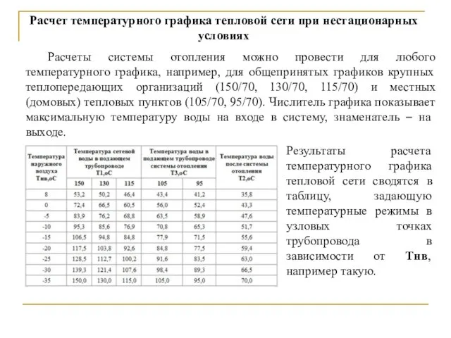 Расчет температурного графика тепловой сети при нестационарных условиях Расчеты системы отопления