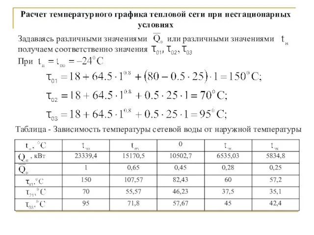 Расчет температурного графика тепловой сети при нестационарных условиях Задаваясь различными значениями