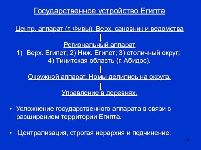 Государственное устройство Египта Центр. аппарат (г. Фивы). Верх. сановник и ведомства