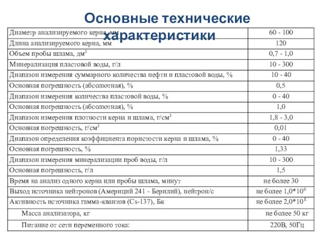 Основные технические характеристики