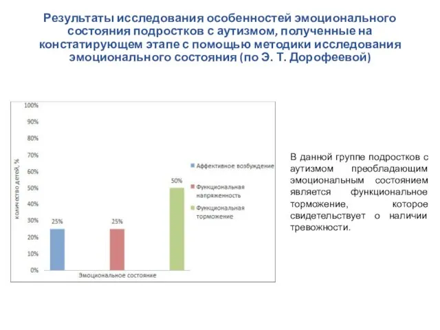 Результаты исследования особенностей эмоционального состояния подростков с аутизмом, полученные на констатирующем