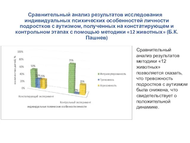 Сравнительный анализ результатов исследования индивидуальных психических особенностей личности подростков с аутизмом,