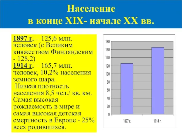 Население в конце XIX- начале XX вв. 1897 г. – 125,6