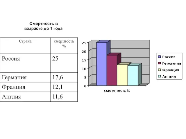 Смертность в возрасте до 1 года