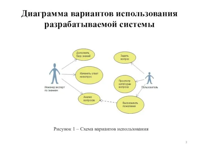 Диаграмма вариантов использования разрабатываемой системы Рисунок 1 – Схема вариантов использования