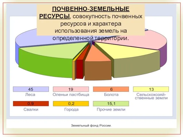 ПОЧВЕННО-ЗЕМЕЛЬНЫЕ РЕСУРСЫ, совокупность почвенных ресурсов и характера использования земель на определенной территории.