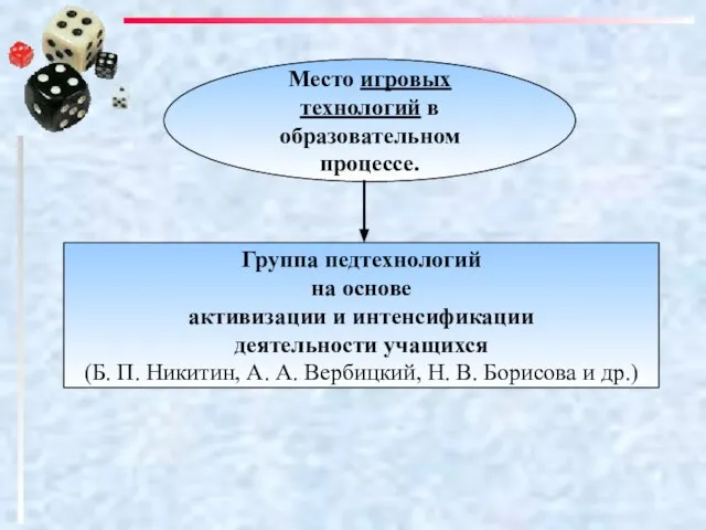 Место игровых технологий в образовательном процессе. Группа педтехнологий на основе активизации