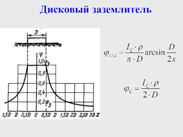 Дисковый заземлитель