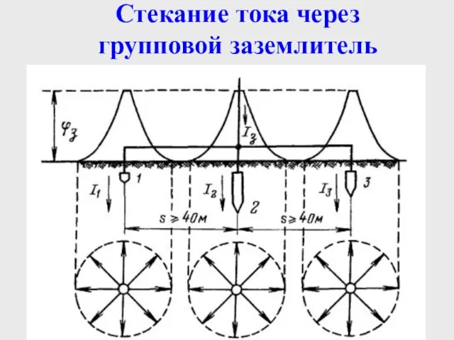 Стекание тока через групповой заземлитель