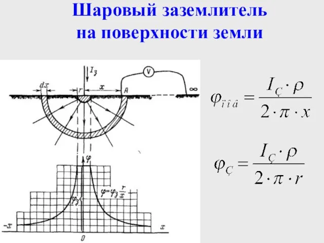 Шаровый заземлитель на поверхности земли