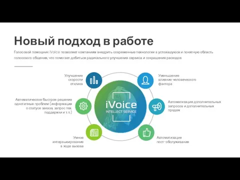 Новый подход в работе Голосовой помощник iVoice позволяет компаниям внедрить современные