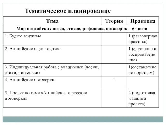 Тематическое планирование