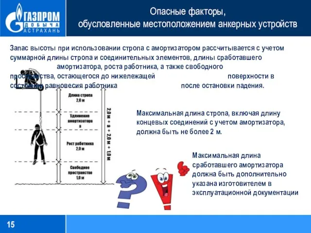 Опасные факторы, обусловленные местоположением анкерных устройств Максимальная длина сработавшего амортизатора должна