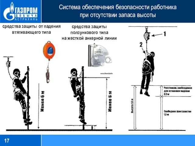 Система обеспечения безопасности работника при отсутствии запаса высоты средства защиты от