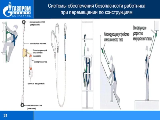 Системы обеспечения безопасности работника при перемещении по конструкциям