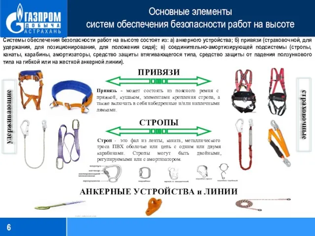 Основные элементы систем обеспечения безопасности работ на высоте удерживающие Привязь -