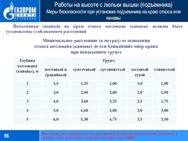 Работы на высоте с люльки вышки (подъемника) Меры безопасности при установке