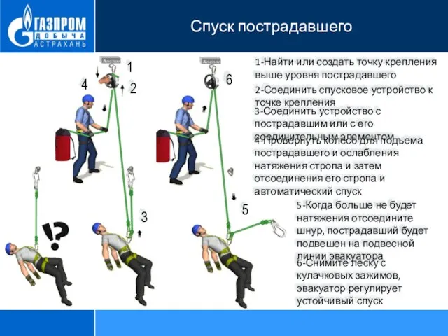 Спуск пострадавшего 1-Найти или создать точку крепления выше уровня пострадавшего 3-Соединить