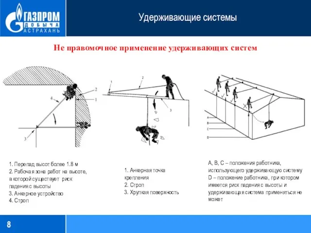 Удерживающие системы Не правомочное применение удерживающих систем 1. Перепад высот более