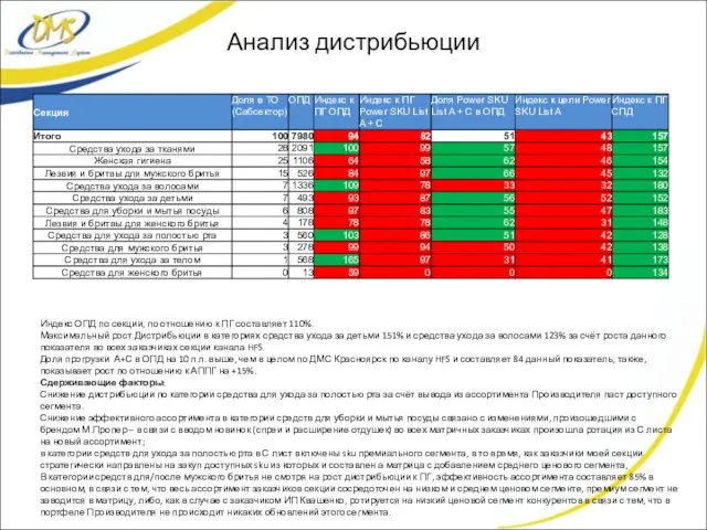 Анализ дистрибьюции Индекс ОПД по секции, по отношению к ПГ составляет