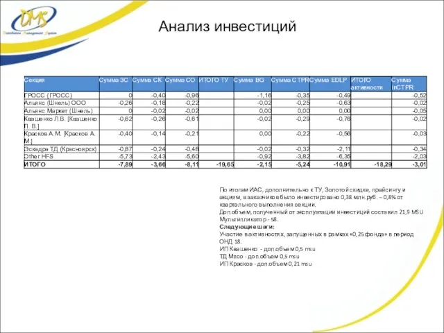 Анализ инвестиций По итогам ИАС, дополнительно к ТУ, Золотой скидке, прайсингу